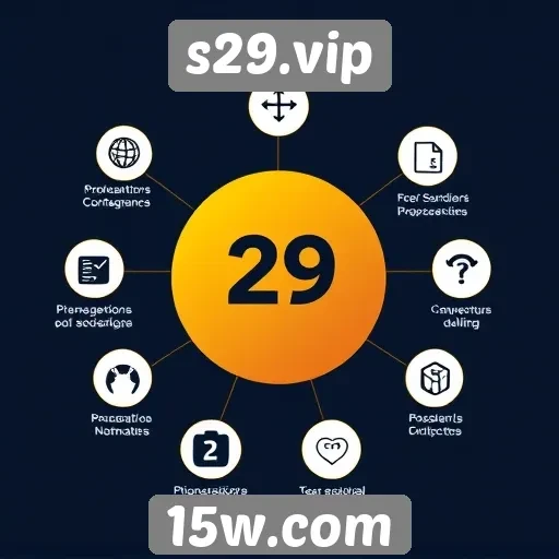 Análise das principais características do s29.vip